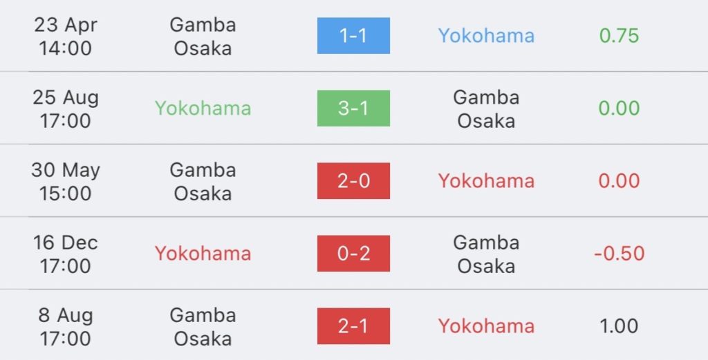 วิเคราะห์บอล เจลีก โยโกฮาม่า เอฟซี VS กัมบะ โอซาก้า 2023/2024