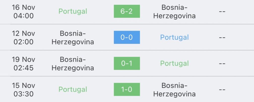 วิเคราะห์บอล ยูโร รอบคัดเลือก โปรตุเกส VS บอสเนีย 2022/2023