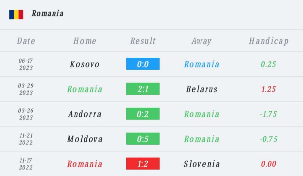 วิเคราะห์บอล ยูโร รอบคัดเลือก สวิตเซอร์แลนด์ VS โรมาเนีย 2022/2023