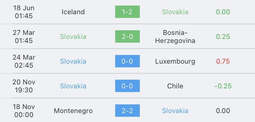 วิเคราะห์บอล ยูโรรอบคัดเลือก ลิกเตนสไตน์ vs สโลวาเกีย 2023/2024