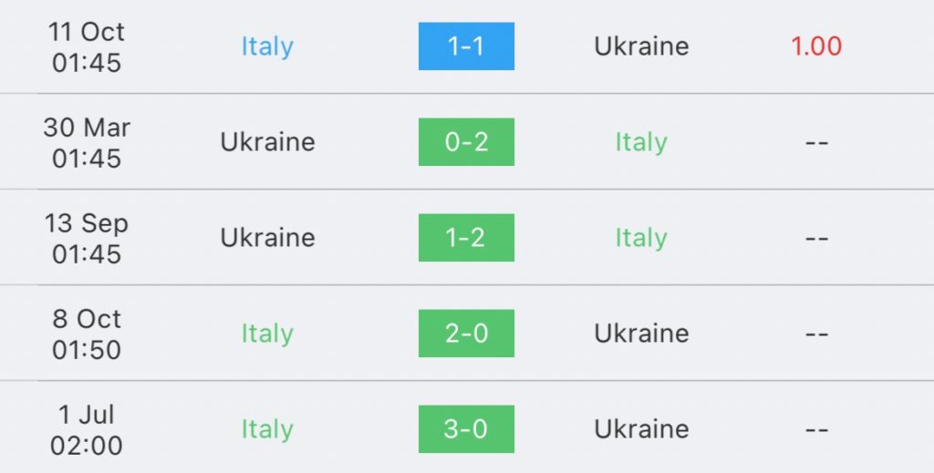 วิเคราะห์บอล ยูโร รอบคัดเลือก อิตาลี vs ยูเครน 2023/2024