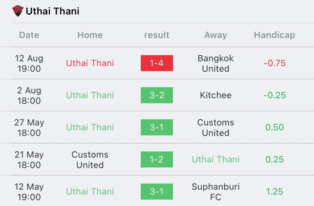 วิเคราะห์บอล ไทยลีก เชียงราย VS อุทัยธานี 2023/2024