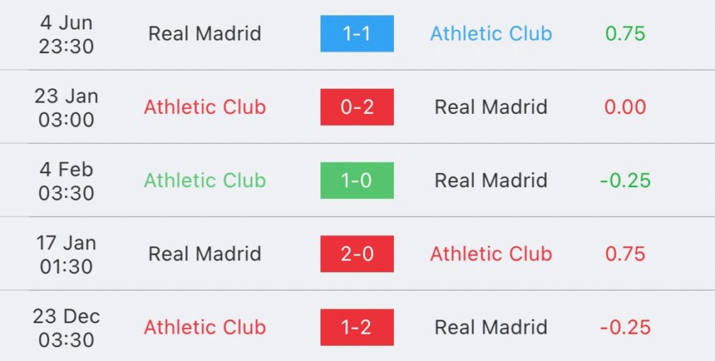 วิเคราะห์บอล ลาลีกา แอธเลติก บิลเบา VS เรอัล มาดริด 2023/2024