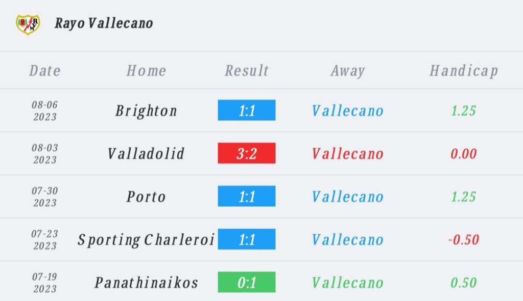 วิเคราะห์บอล ลา ลีกา อัลเมเรีย vs ราโย บาเยกาโน่ 2023/2024