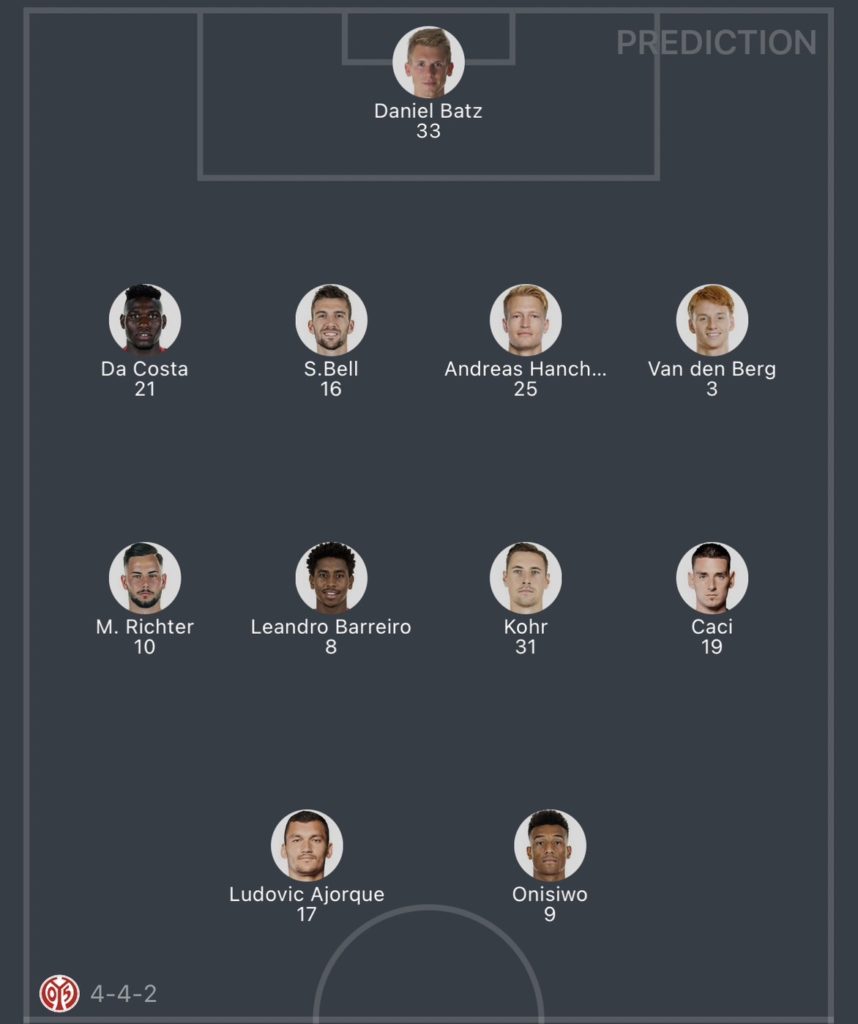 วิเคราะห์บอล บุนเดสลีกา ไมนซ์ 05 vs แฟร้งค์เฟิร์ต 2023/2024