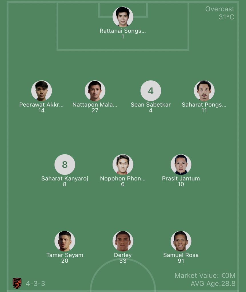 วิเคราะห์บอล ไทยลีก พีที ประจวบ vs นครปฐม ยูไนเต็ด 2023/2024