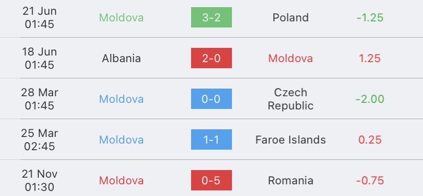 วิเคราะห์บอล ยูโรรอบคัดเลือก หมู่เกาะแฟโร vs มอลโดวา 2023/2024