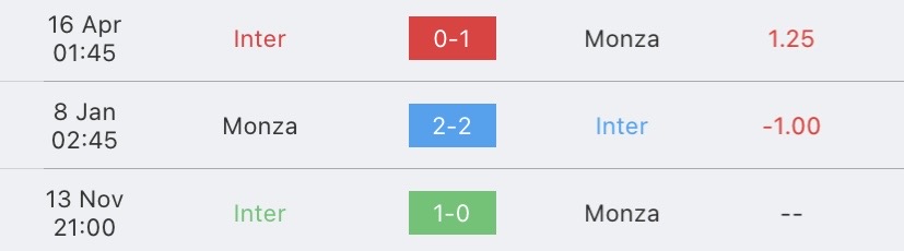 วิเคราะห์บอล กัลโช่ เซเรียอา อินเตอร์ มิลาน vs มอนซ่า 2023/2024