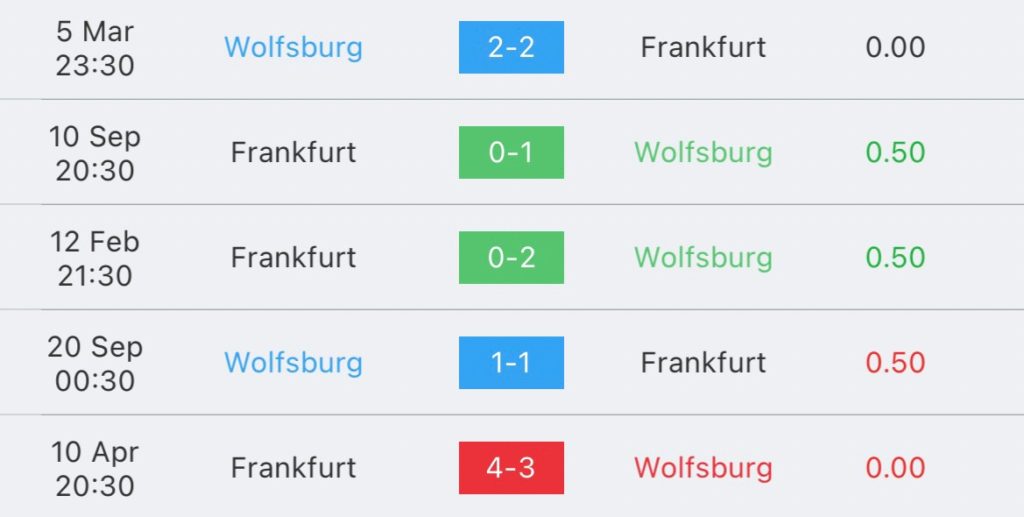 วิเคราะห์บอล บุนเดสลีกา โวล์ฟสบวร์ก vs แฟร้งค์เฟิร์ต 2023/2024