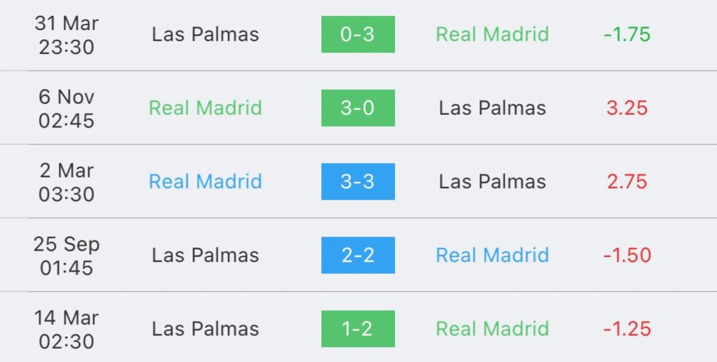 วิเคราะห์บอล ลาลีกา เรอัล มาดริด vs ลาส ปัลมาส 2023/2024