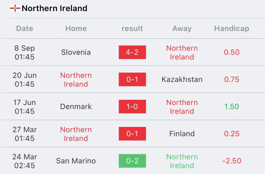 วิเคราะห์บอล ยูโร รอบคัดเลือก คาซัคสถาน vs นอร์ทเทิร์น ไอร์แลนด์ 2023/2024