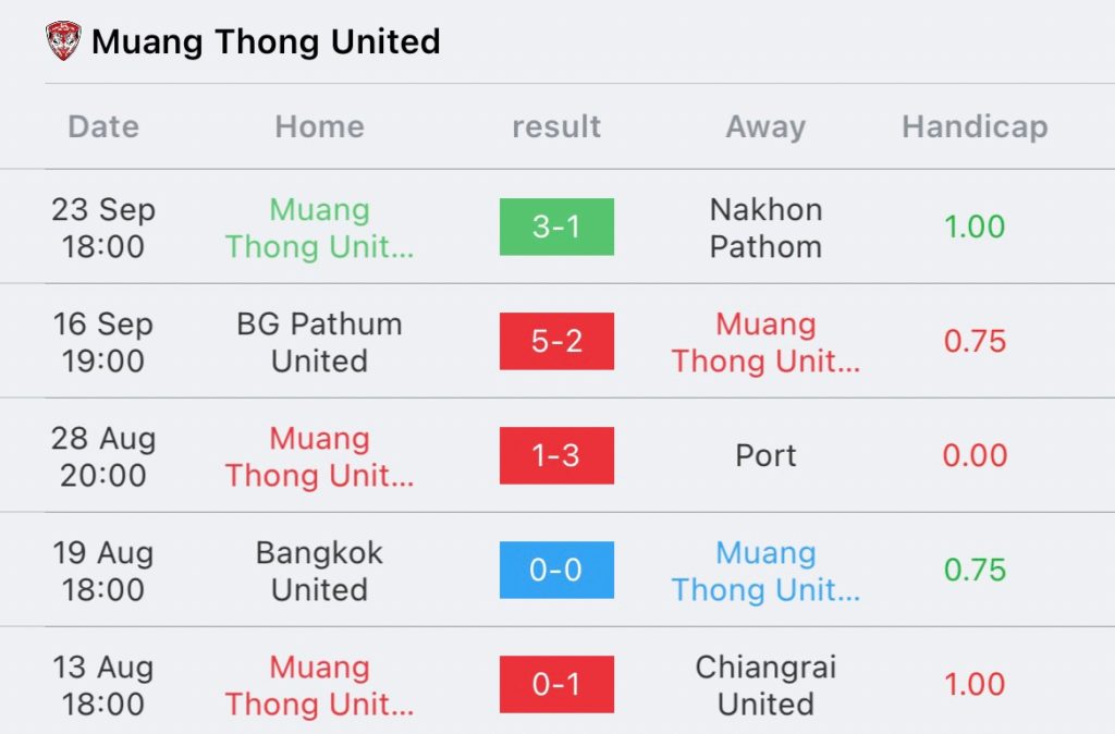 วิเคราะห์บอล ไทยลีก ประจวบ vs เมืองทอง ยูไนเต็ด 2023/2024