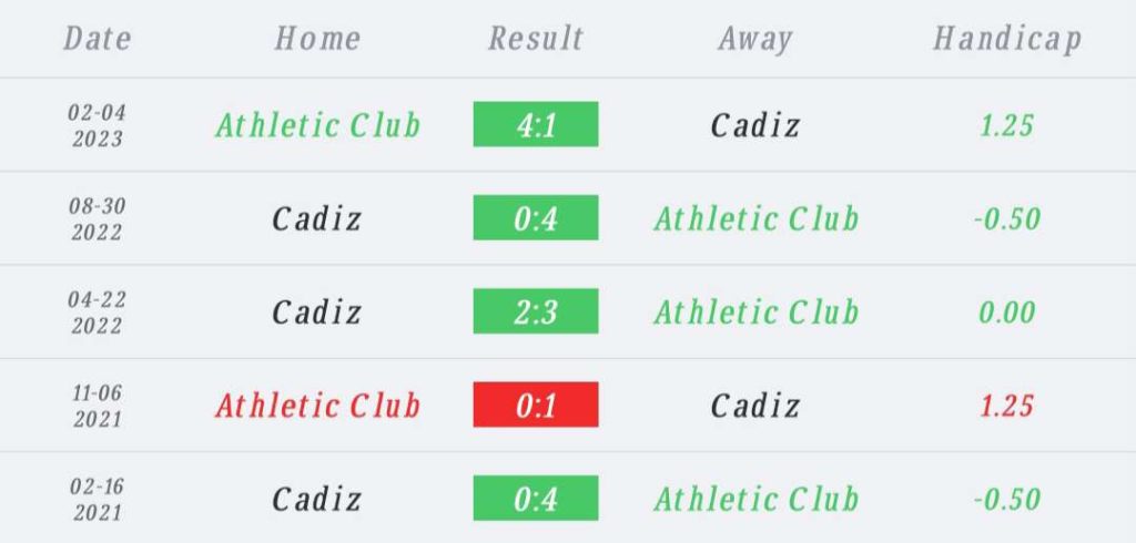 วิเคราะห์บอล ลา ลีกา แอธเลติก บิลเบา vs คาดิซ 2023/2024