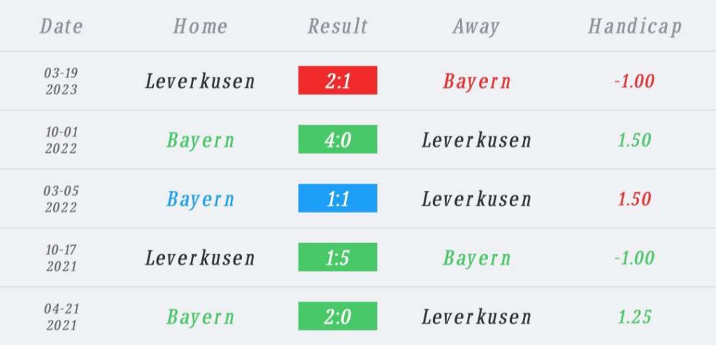 วิเคราะห์บอล บุนเดสลีกา บาเยิร์น มิวนิค vs เลเวอร์คูเซ่น 2023/2024