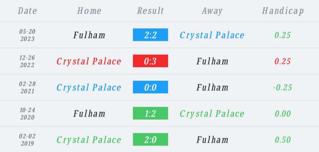 วิเคราะห์บอล พรีเมียร์ลีก คริสตัล พาเลซ vs ฟูแล่ม 2023/2024