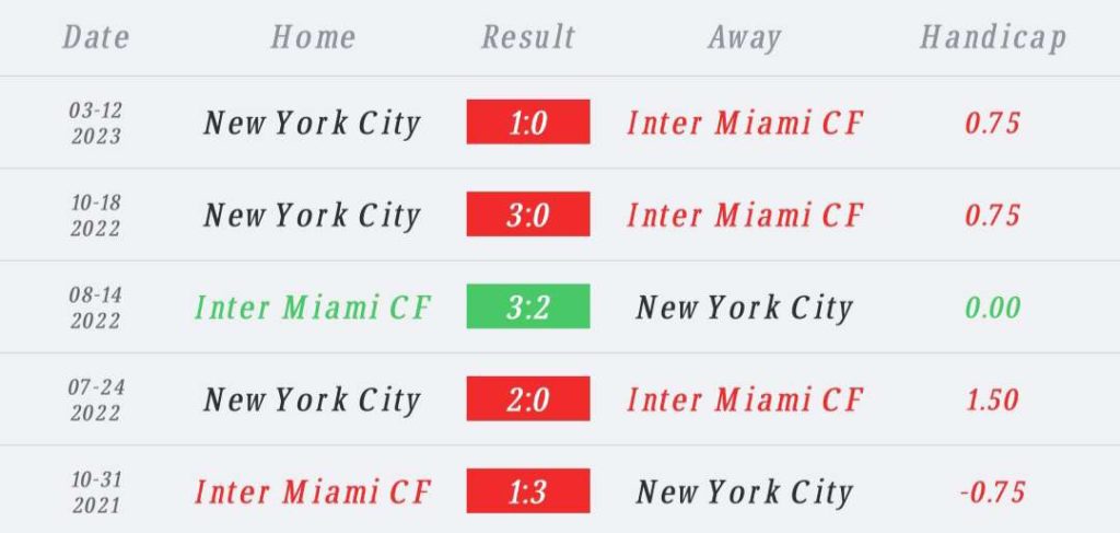 วิเคราะห์บอล เมเจอร์ลีก อินเตอร์ ไมอามี่ vs นิวยอร์ก ซิตี้ 2023/2024