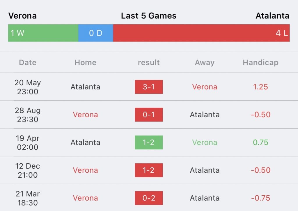 วิเคราะห์บอล กัลโช่ เซเรียอา เวโรน่า vs อตาลันต้า 2023/2024