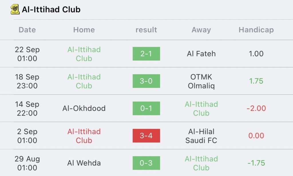 วิเคราะห์บอล ซาอุดิ โปรลีก อัล เฟย์ฮา vs อัล-อิตติฮัด 2023/2024