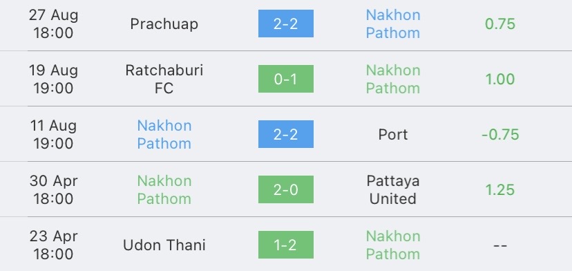 วิเคราะห์บอล ไทยลีก นครปฐม ยูไนเต็ด vs อุทัยธานี เอฟซี 2023/2024