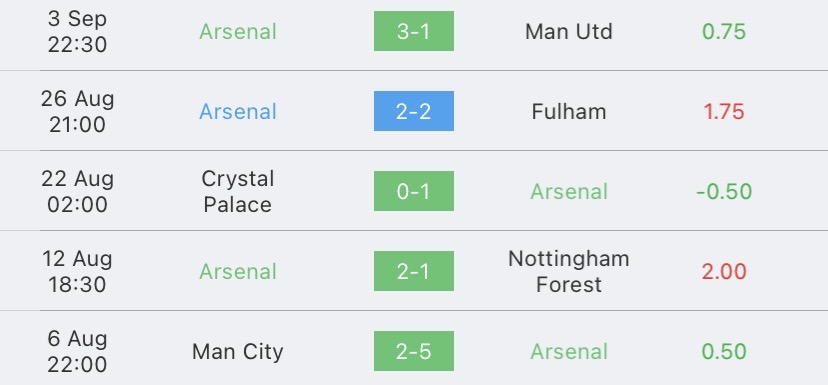 วิเคราะห์บอล ยูฟ่าแชมเปี้ยนส์ลีก อาร์เซน่อล vs พีเอสวี ไอนด์โฮเฟ่น 2023/2024