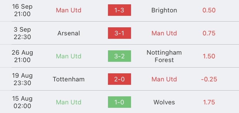 วิเคราะห์บอล คาราบาวคัพ แมนเชสเตอร์ ยูไนเต็ด vs คริสตัล พาเลซ 2023/2024