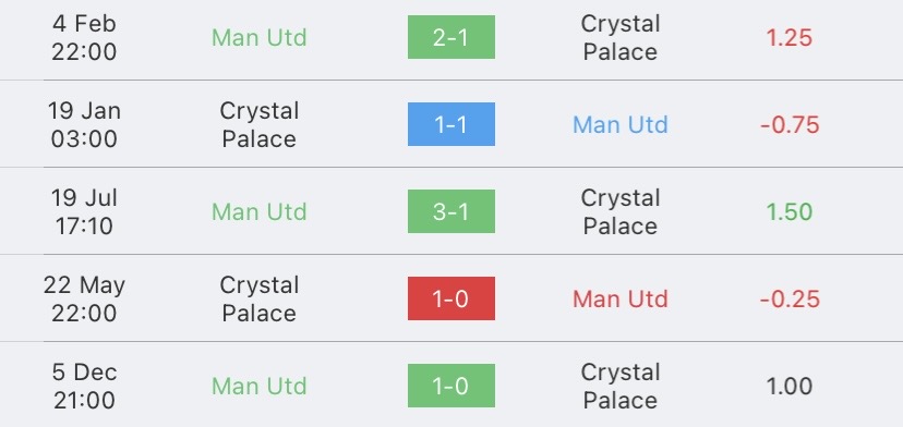 วิเคราะห์บอล คาราบาวคัพ แมนเชสเตอร์ ยูไนเต็ด vs คริสตัล พาเลซ 2023/2024