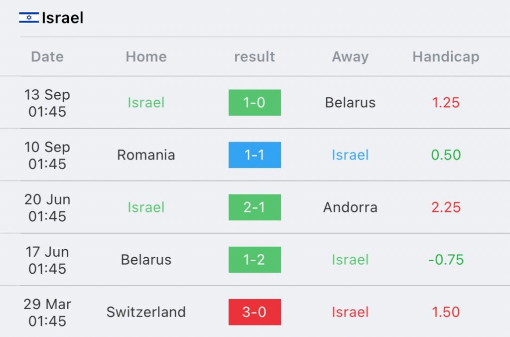 วิเคราะห์บอล ยูโร รอบคัดเลือก อิสราเอล vs สวิตเซอร์แลนด์ 2023/2024