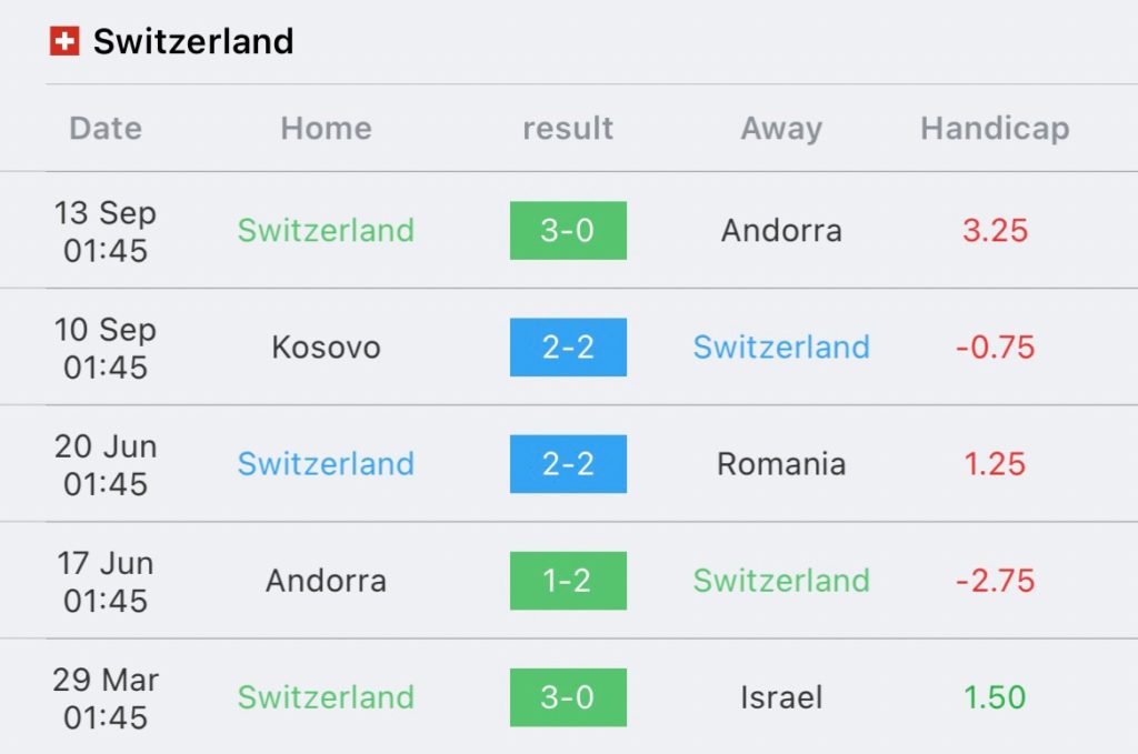วิเคราะห์บอล ยูโร รอบคัดเลือก อิสราเอล vs สวิตเซอร์แลนด์ 2023/2024