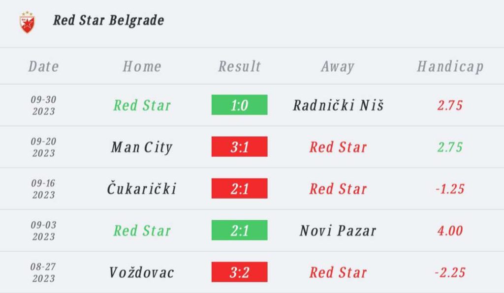 วิเคราะห์บอล ยูฟ่า แชมเปียนส์ลีก เร้ด สตาร์ เบลเกรด vs ยัง บอยส์ 2023/2024