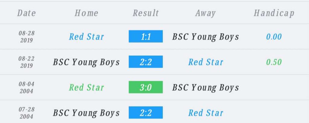 วิเคราะห์บอล ยูฟ่า แชมเปียนส์ลีก เร้ด สตาร์ เบลเกรด vs ยัง บอยส์ 2023/2024