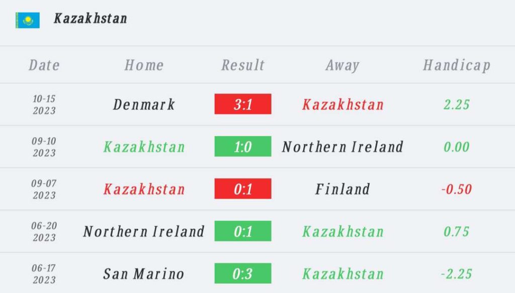 วิเคราะห์บอล ยูโร รอบคัดเลือก ฟินแลนด์ vs คาซัคสถาน 2023/2024