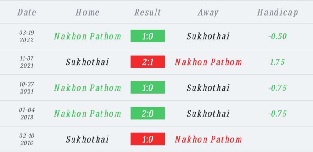 วิเคราะห์บอล ไทยลีก นครปฐม ยูไนเต็ด vs สุโขทัย เอฟซี 2023/2024