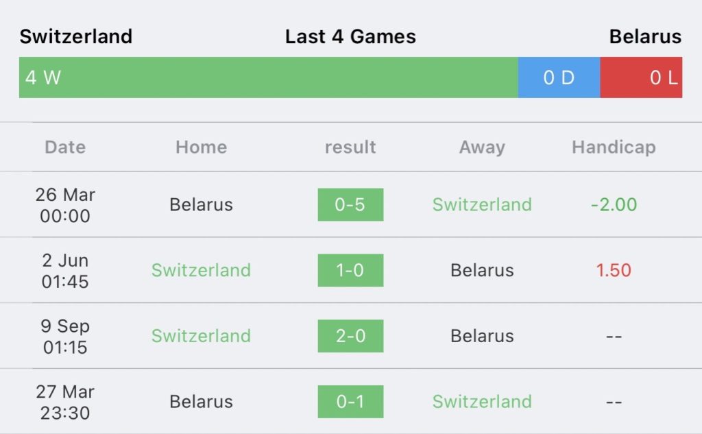 วิเคราะห์บอล ยูโร รอบคัดเลือก สวิสเซอร์แลนด์ vs เบลารุส 2023/2024