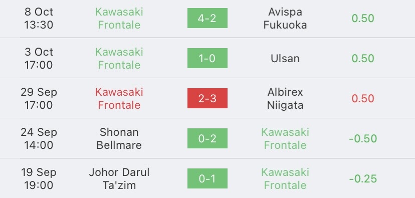 วิเคราะห์บอล เจลีก คาวาซากิ ฟรอนตาเล่ vs อวิสปา ฟูกูโอกะ 2023/2024