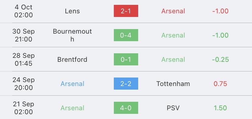 วิเคราะห์บอล พรีเมียร์ลีก อาร์เซน่อล vs แมนเชสเตอร์ ซิตี้ 2023/2024