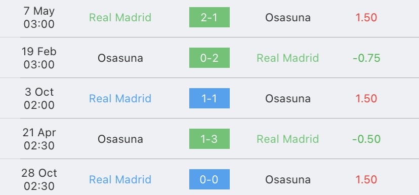 วิเคราะห์บอล ลาลีกา เรอัล มาดริด vs โอซาซูน่า 2023/2024