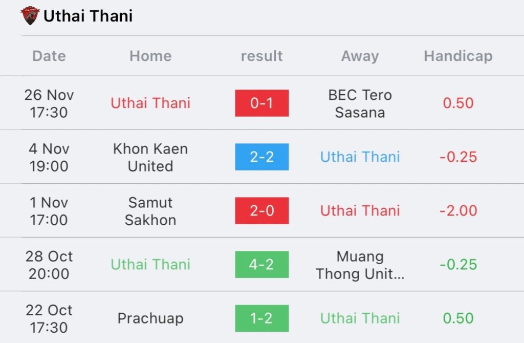 วิเคราะห์บอล ไทยลีก อุทัยธานี vs สุโขทัย 2023/2024