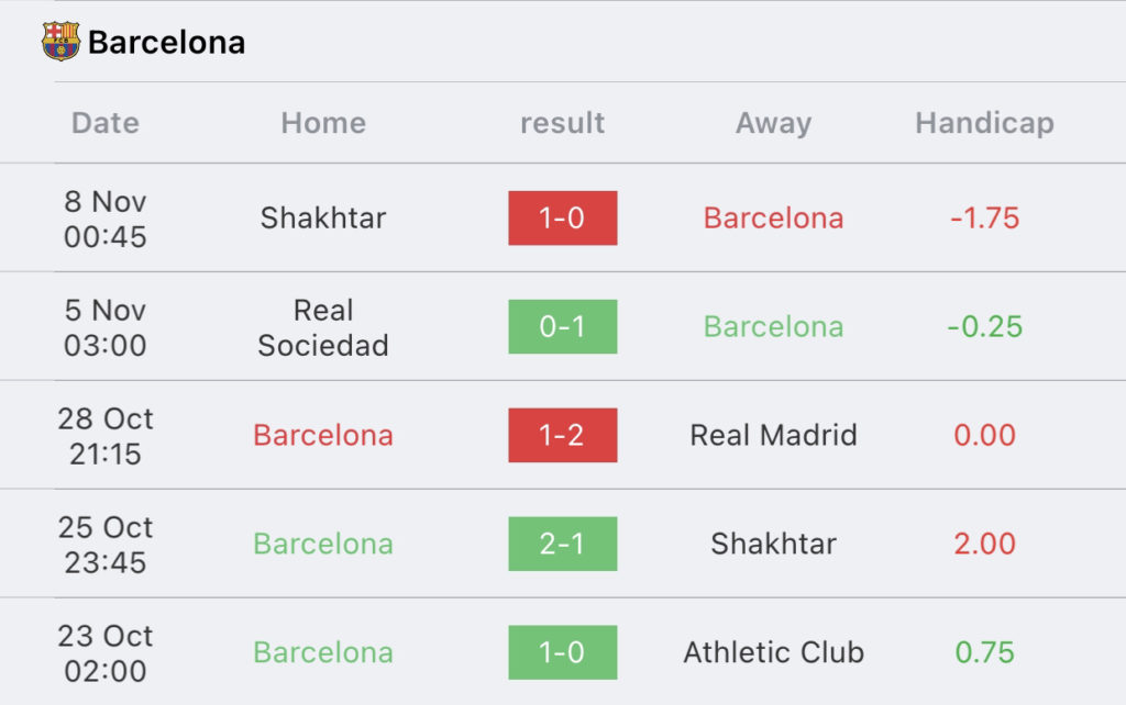 วิเคราะห์บอล ลา ลีกา บาร์เซโลน่า vs อลาเบส 2023/2024