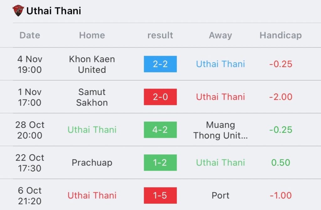 วิเคราะห์บอล ไทยลีก อุทัยธานี vs บีอีซี เทโร 2023/2024