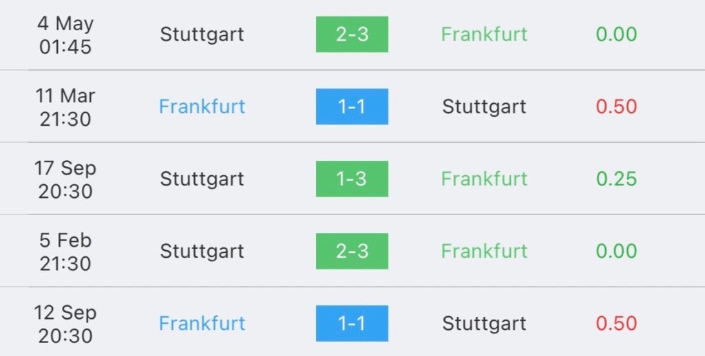 วิเคราะห์บอล บุนเดสลีกา แฟรงก์เฟิร์ต vs สตุ๊ตการ์ท 2023/2024