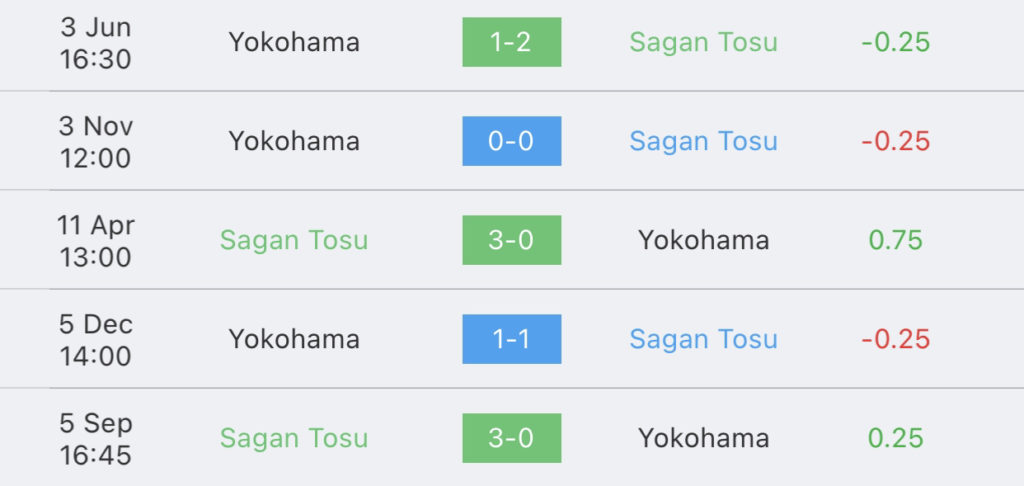 วิเคราะห์บอล เจลีก ซากัน โทสุ vs โยโกฮาม่า เอฟซี 2023/2024