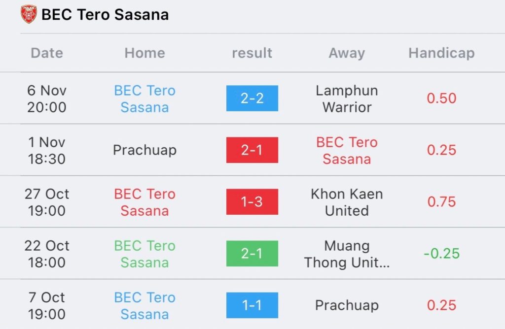 วิเคราะห์บอล ไทยลีก อุทัยธานี vs บีอีซี เทโร 2023/2024