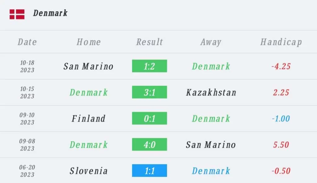วิเคราะห์บอล ยูโร รอบคัดเลือก เดนมาร์ก vs สโลวีเนีย 2023/2024