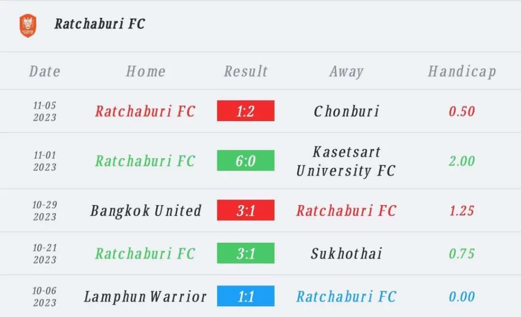 วิเคราะห์บอล ไทยลีก บุรีรัมย์ ยูไนเต็ด vs ราชบุรี เอฟซี 2023/2024