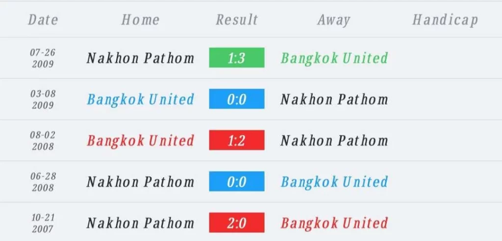 วิเคราะห์บอล ไทยลีก แบงค็อก ยูไนเต็ด vs นครปฐม ยูไนเต็ด 2023/2024