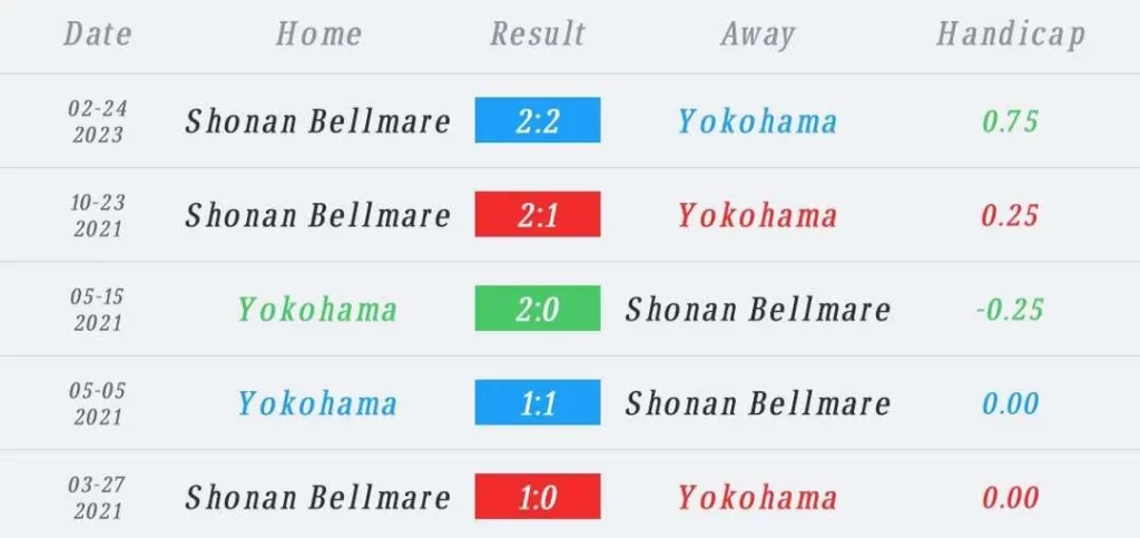 วิเคราะห์บอล เจลีก โยโกฮาม่า เอฟซี vs โชนัน เบลล์มาเร่ 2023/2024