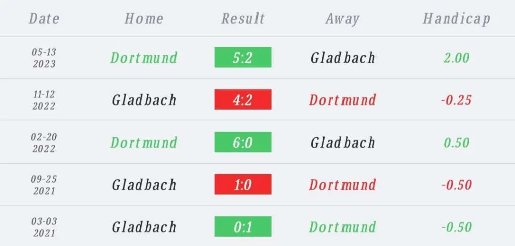 วิเคราะห์บอล บุนเดสลีกา ดอร์ทมุนด์ vs กลัทบัค 2023/2024
