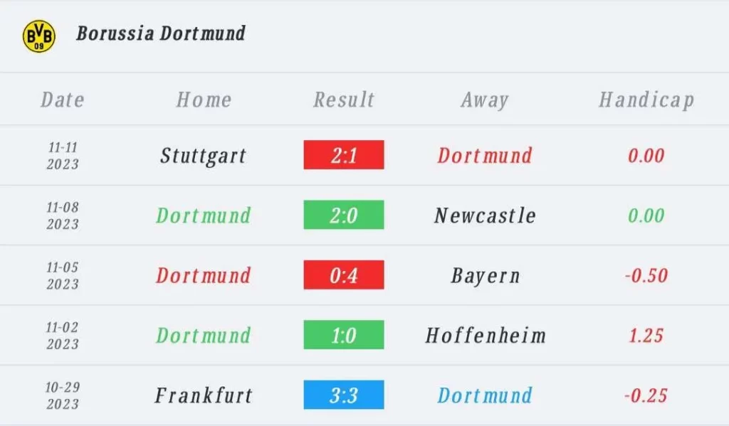 วิเคราะห์บอล บุนเดสลีกา ดอร์ทมุนด์ vs กลัทบัค 2023/2024