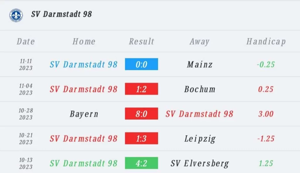 วิเคราะห์บอล บุนเดสลีกา ไฟร์บวร์ก vs ดาร์มสตัดท์ 2023/2024