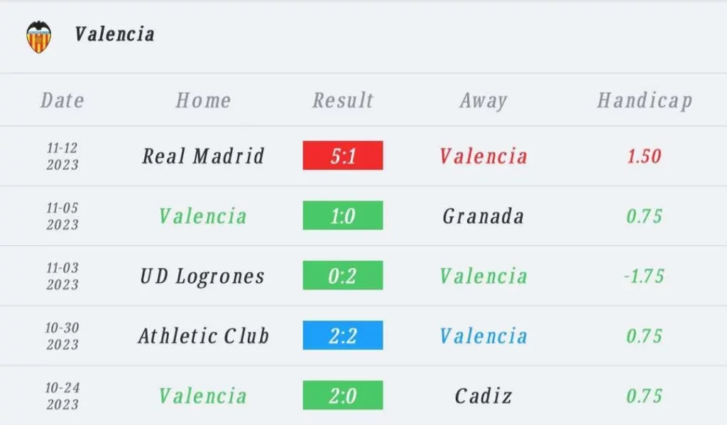 วิเคราะห์บอล ลา ลีกา บาเลนเซีย vs เซลต้า บีโก้ 2023/2024